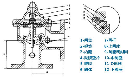 单腔角式水力控制阀结构
