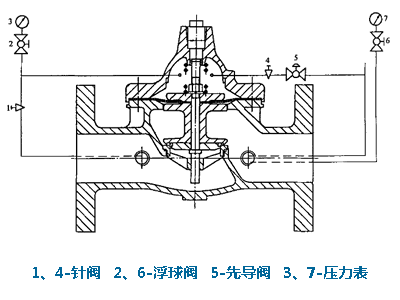 减压阀