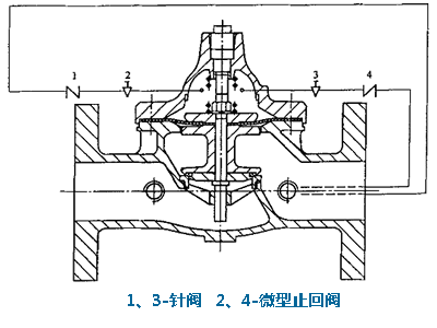 缓闭止回阀