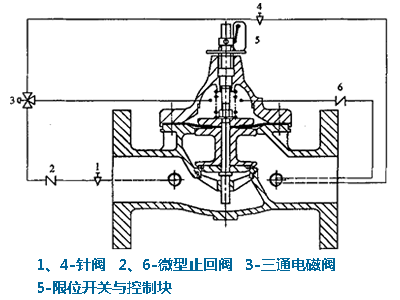 水泵控制阀