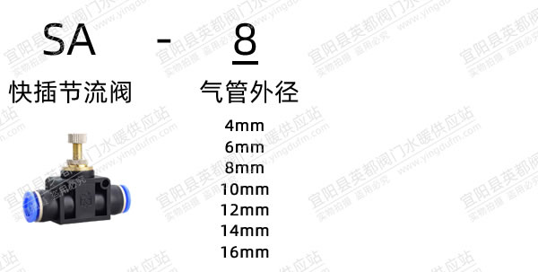 SA气动快插节流阀